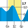 Horsehead Bay tide chart for Saturday, February 17, 2024