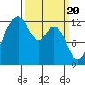 Horsehead Bay tide chart for Wednesday, March 20, 2024