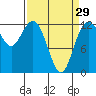 Horsehead Bay tide chart for Friday, March 29, 2024