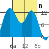 Horsehead Bay tide chart for Friday, March 8, 2024