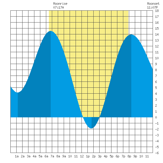Horsehead Bay tide chart for Wednesday, April 10, 2024