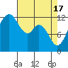 Horsehead Bay tide chart for Wednesday, April 17, 2024