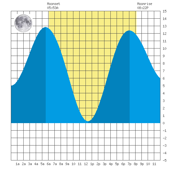Horsehead Bay tide chart for Tuesday, April 23, 2024