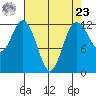 Horsehead Bay tide chart for Tuesday, April 23, 2024
