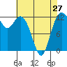Horsehead Bay tide chart for Saturday, April 27, 2024