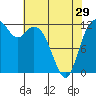 Horsehead Bay tide chart for Monday, April 29, 2024