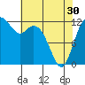 Horsehead Bay tide chart for Tuesday, April 30, 2024