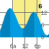 Horsehead Bay tide chart for Saturday, April 6, 2024