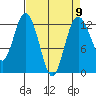 Horsehead Bay tide chart for Tuesday, April 9, 2024