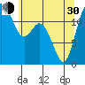 Horsehead Bay tide chart for Thursday, May 30, 2024