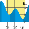 Horsehead Bay tide chart for Friday, May 31, 2024