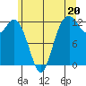 Horsehead Bay tide chart for Thursday, June 20, 2024