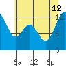 Horsehead Bay tide chart for Friday, July 12, 2024