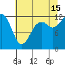 Horsehead Bay tide chart for Monday, July 15, 2024
