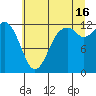 Horsehead Bay tide chart for Tuesday, July 16, 2024