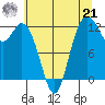 Horsehead Bay tide chart for Sunday, July 21, 2024