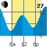 Horsehead Bay tide chart for Saturday, July 27, 2024