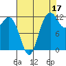 Horsehead Bay tide chart for Saturday, August 17, 2024
