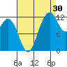 Horsehead Bay tide chart for Friday, August 30, 2024