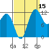 Horsehead Bay tide chart for Sunday, September 15, 2024