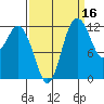 Horsehead Bay tide chart for Monday, September 16, 2024
