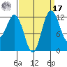 Horsehead Bay tide chart for Tuesday, September 17, 2024