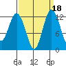 Horsehead Bay tide chart for Wednesday, September 18, 2024