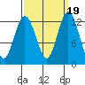 Horsehead Bay tide chart for Thursday, September 19, 2024