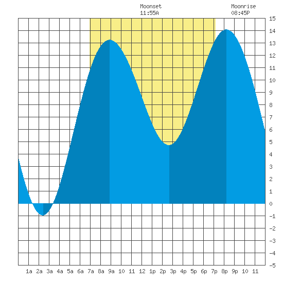 Horsehead Bay tide chart for Saturday, September 21, 2024
