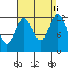 Horsehead Bay tide chart for Friday, September 6, 2024