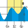 Horsehead Bay tide chart for Sunday, September 8, 2024