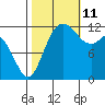 Horsehead Bay tide chart for Friday, October 11, 2024