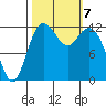 Horsehead Bay tide chart for Monday, October 7, 2024