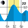 Horsehead Bay tide chart for Friday, November 22, 2024