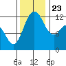 Horsehead Bay tide chart for Saturday, November 23, 2024