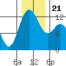 Horsehead Bay tide chart for Saturday, December 21, 2024