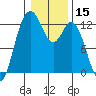Horsehead Bay tide chart for Wednesday, January 15, 2025
