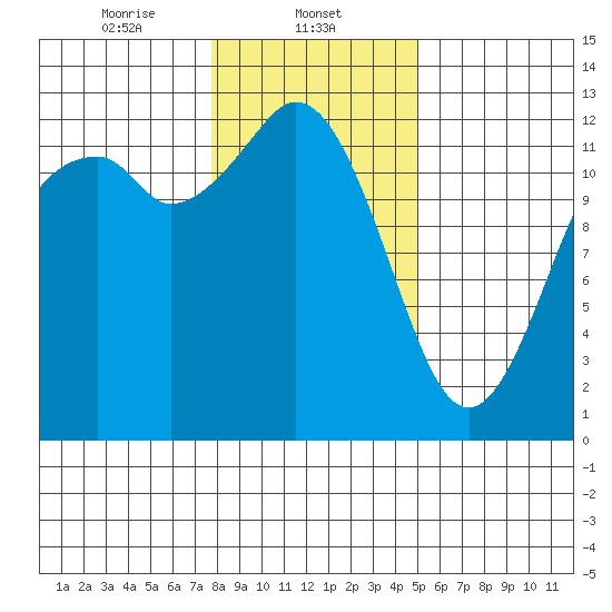 Horsehead Bay tide chart for Thursday, January 23, 2025