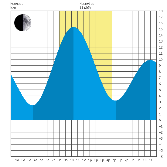 Horsehead Bay tide chart for Monday, January 6, 2025