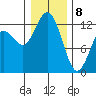 Horsehead Bay tide chart for Wednesday, January 8, 2025