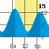 Horsehead Bay tide chart for Saturday, March 15, 2025