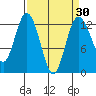 Horsehead Bay tide chart for Sunday, March 30, 2025