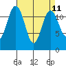 Horsehead Bay tide chart for Friday, April 11, 2025