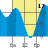 Horsehead Bay tide chart for Thursday, April 17, 2025