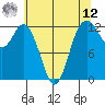 Horsehead Bay tide chart for Monday, May 12, 2025