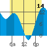Horsehead Bay tide chart for Saturday, June 14, 2025