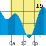Horsehead Bay tide chart for Sunday, June 15, 2025