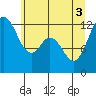 Horsehead Bay tide chart for Tuesday, June 3, 2025