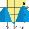 Horsehead Bay tide chart for Monday, June 9, 2025