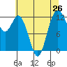 Horsehead Bay tide chart for Saturday, July 26, 2025